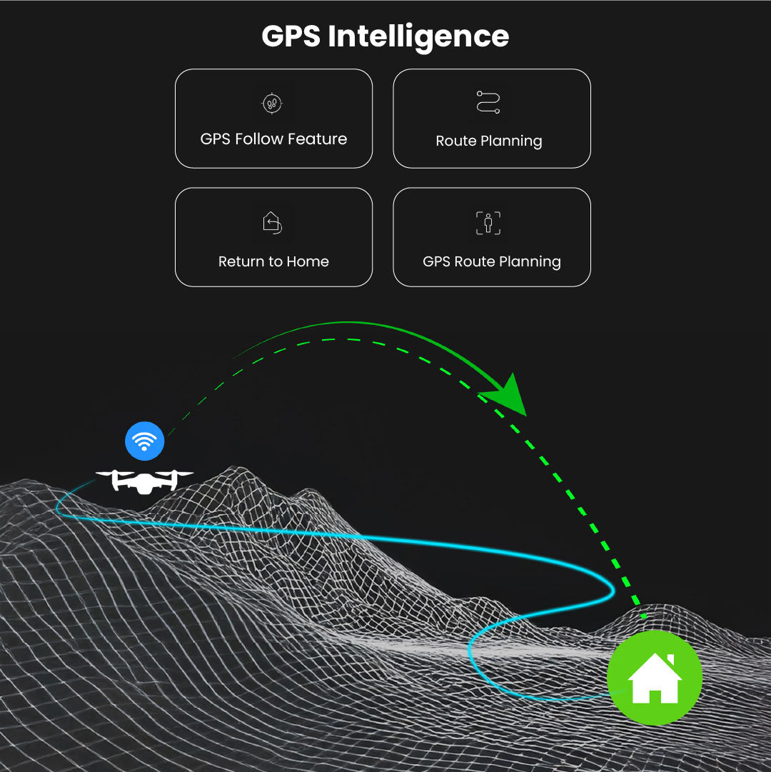 Not Drone GPS follow feature, route planning, return to home and GPS route planning.